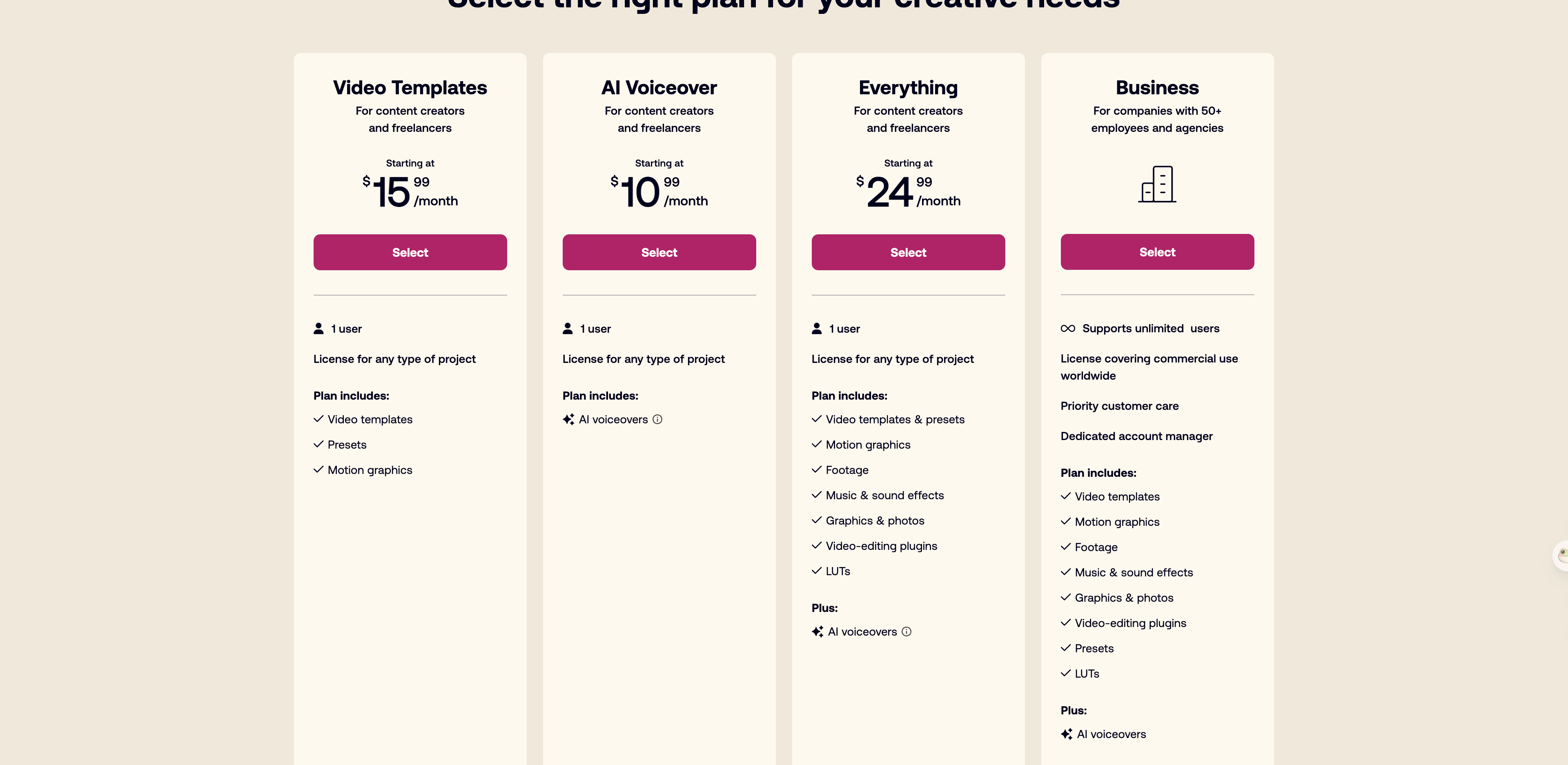 Motion Array's pricing page showing the Video Templates, AI Voiceover, Everything and Business plans