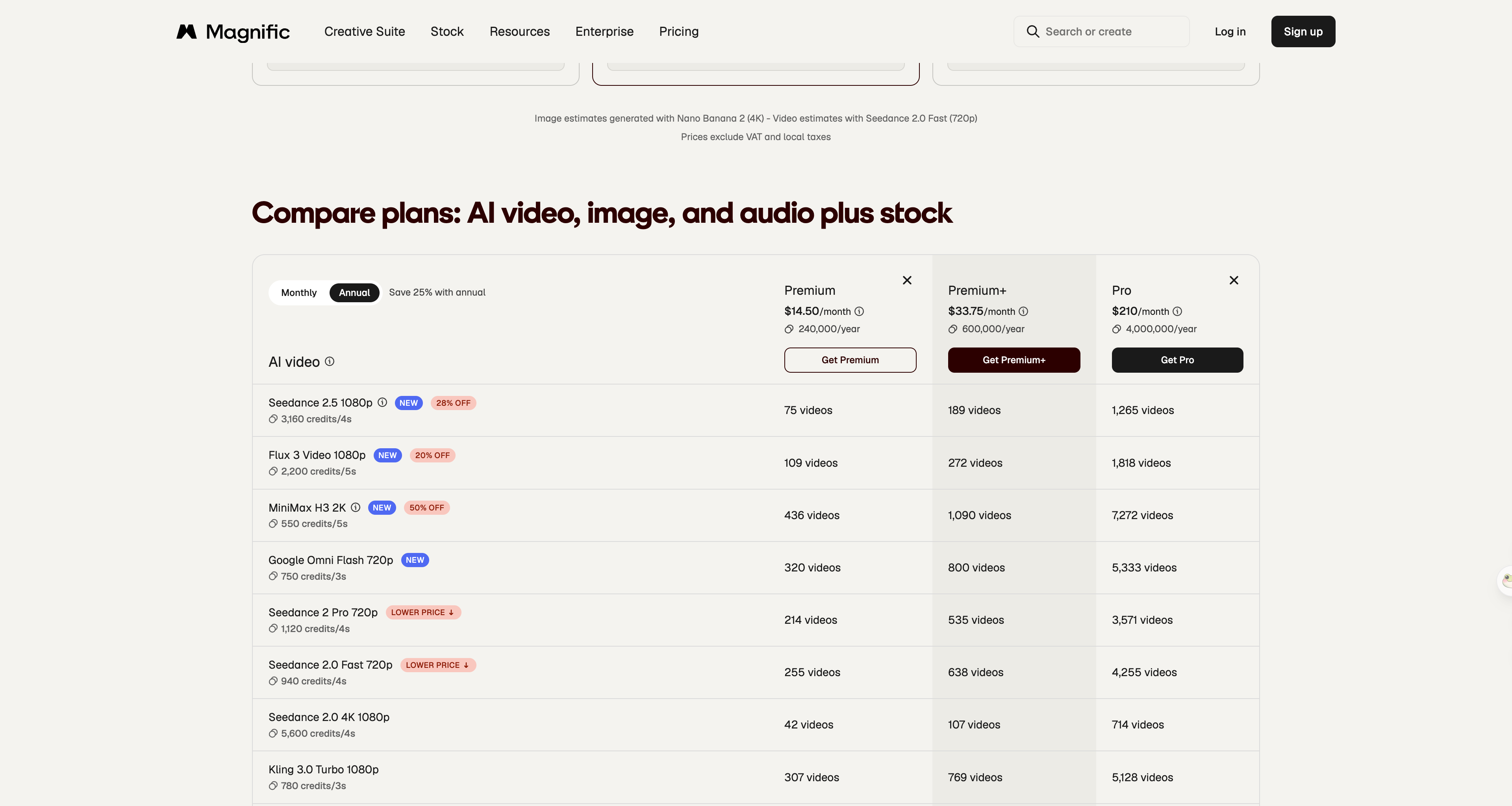Magnific's plan comparison table listing Seedance 2.5 at 1080p for 3,160 credits for a 4-second clip, across the Premium, Premium+ and Pro plans.