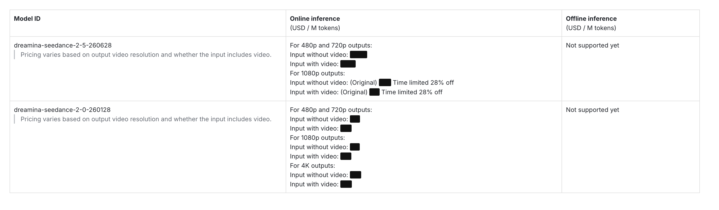 The BytePlus ModelArk price list showing Seedance 2.5 with 480p, 720p and 1080p tiers and Seedance 2.0 with a 4K tier as well, with the rates blacked out