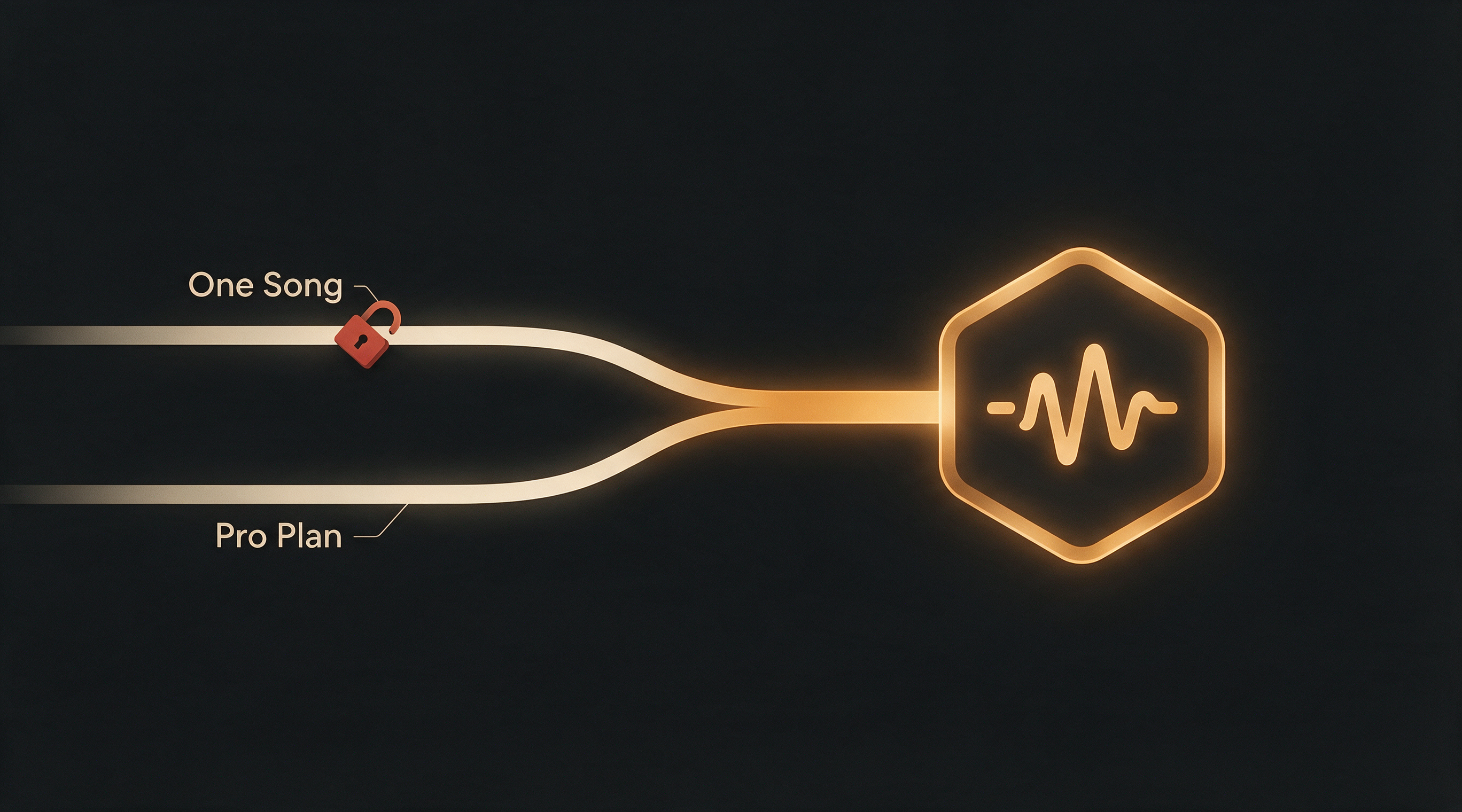 Two labelled lanes, One Song and Pro Plan, merging into a single track that ends at one glowing engine badge, with an opened padlock set aside beside the cheaper lane.