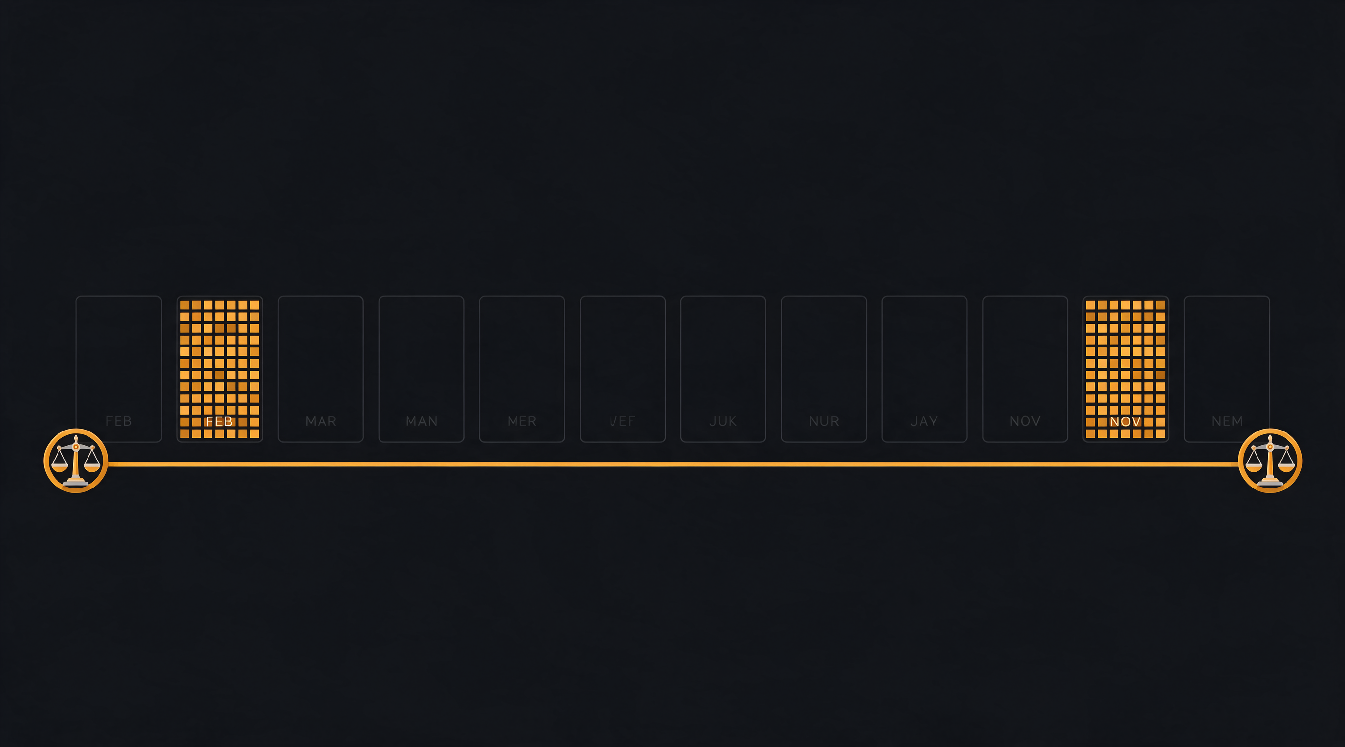 A twelve-month calendar strip with two widely separated clusters of activity and one unbroken balance line running straight through the empty months between them.